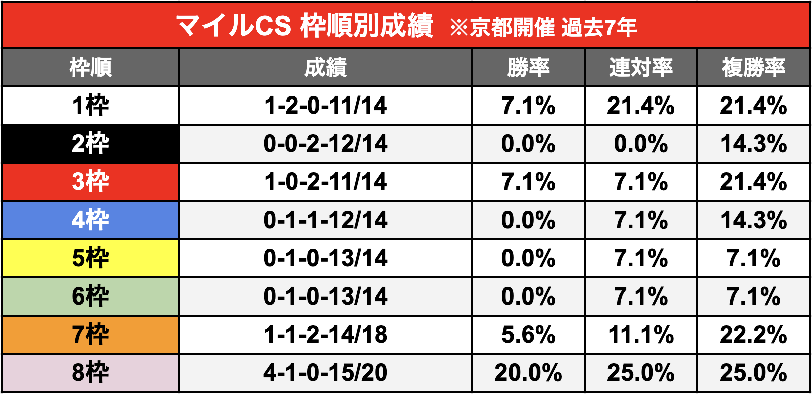 競馬王勝率2割　 天皇賞（春）】「前走で阪神大賞典勝ち」は複勝率77.8% テーオー